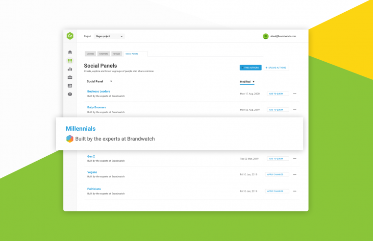 5 Audience Insights We Discovered in Minutes Using Ready to Use Social Panels